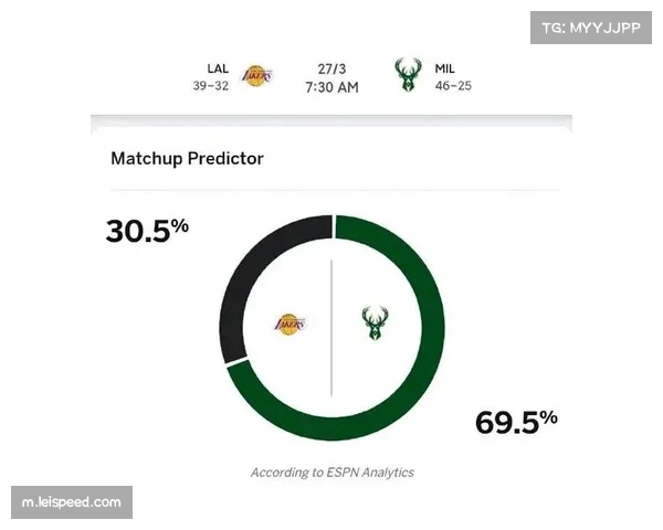 ESPN预测湖人仅有45%胜率 开拓者略占优势
