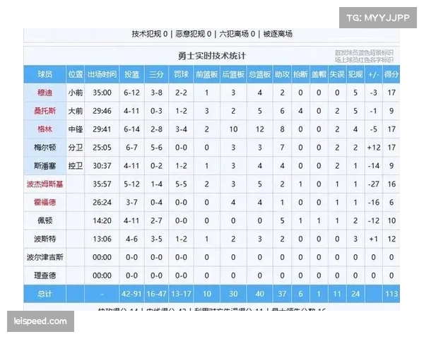 马刺限制对手三分命中率至19% 外线防守策略执行效果卓越